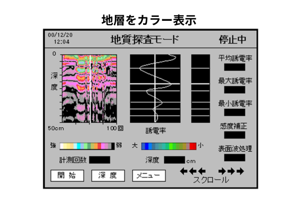 β3-3