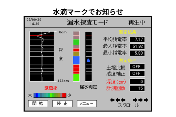 β2-3